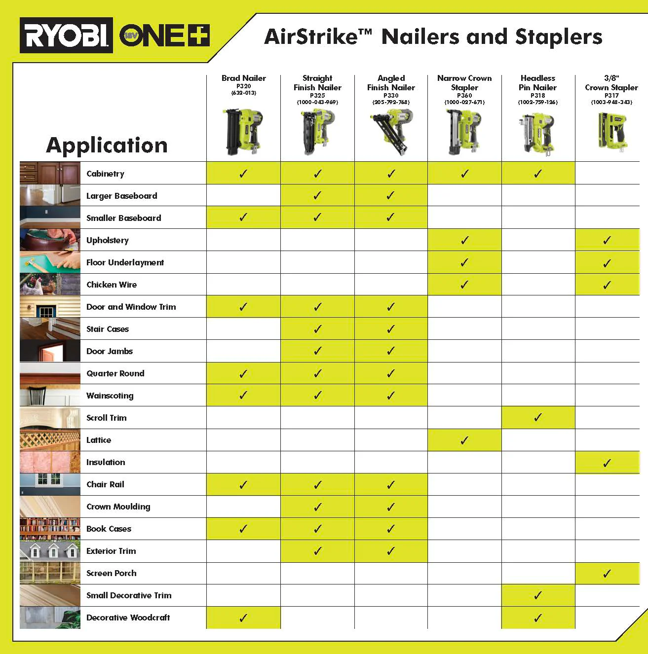 18V ONE+ Airstrike 23GA Pin Nailer - Image 7