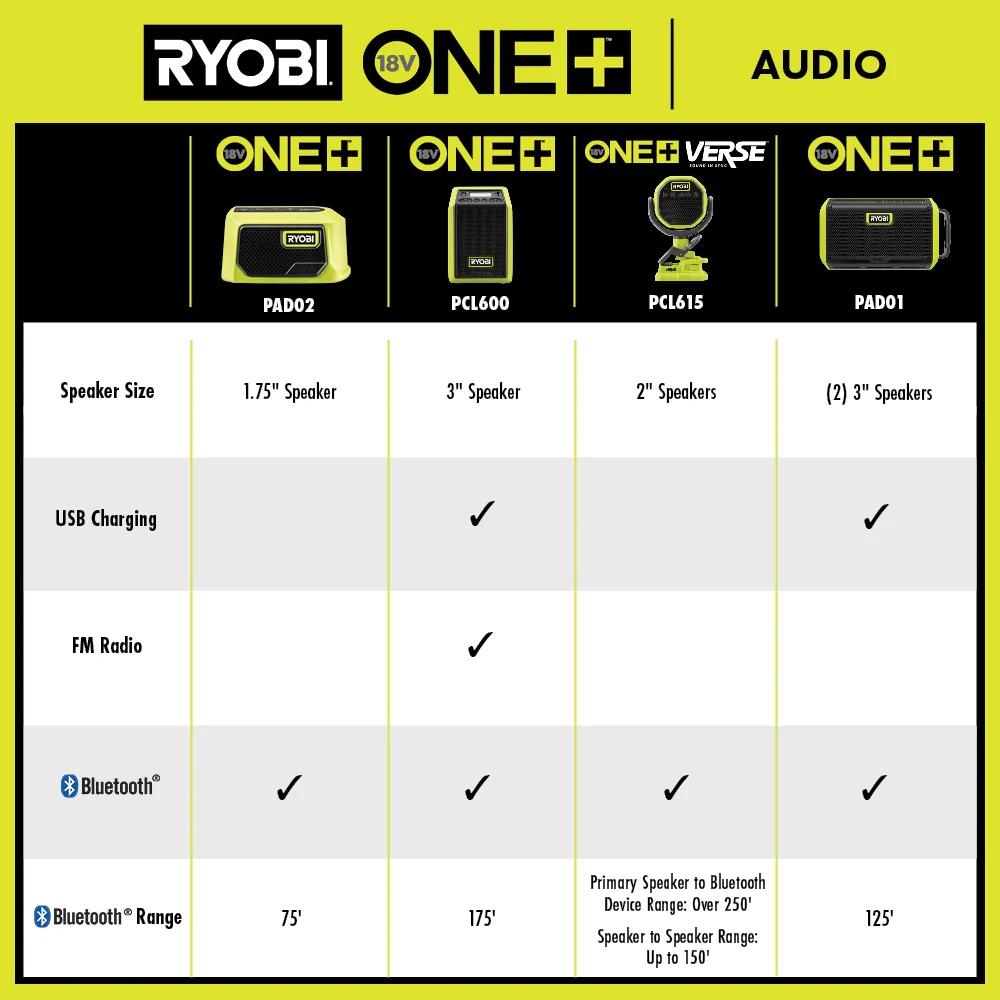 18V ONE+ Speaker with Bluetooth® Wireless Technology - Image 3