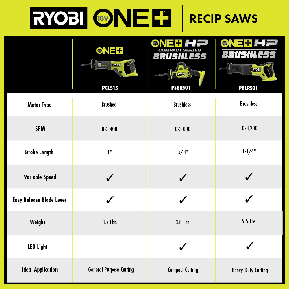 18V ONE+ RECIPROCATING SAW - Image 7