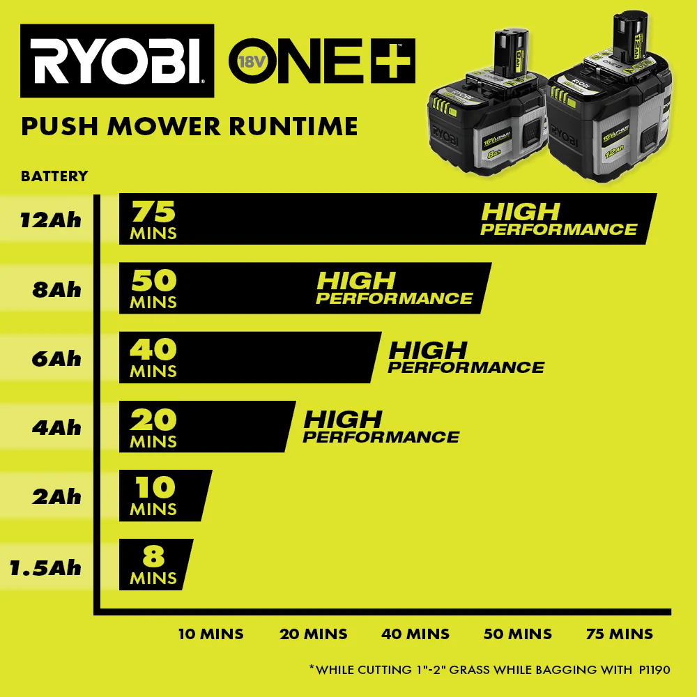 18V ONE+ 12Ah LITHIUM HIGH PERFORMANCE BATTERY - Image 9