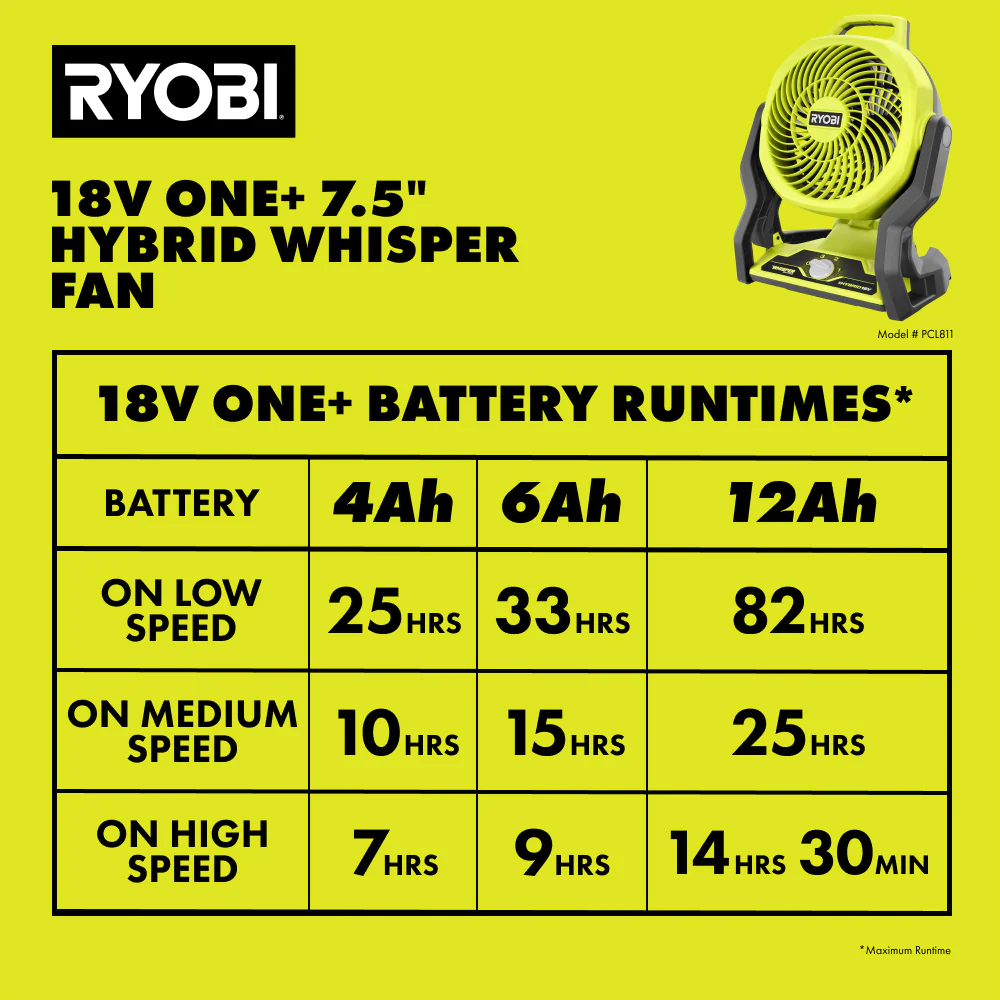 18V ONE+ Hybrid WHISPER SERIES 7.5" FAN - Image 9
