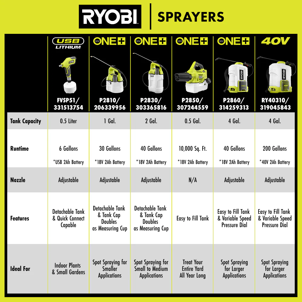 18V ONE+ 1 Gallon Chemical Sprayer Kit - Image 7
