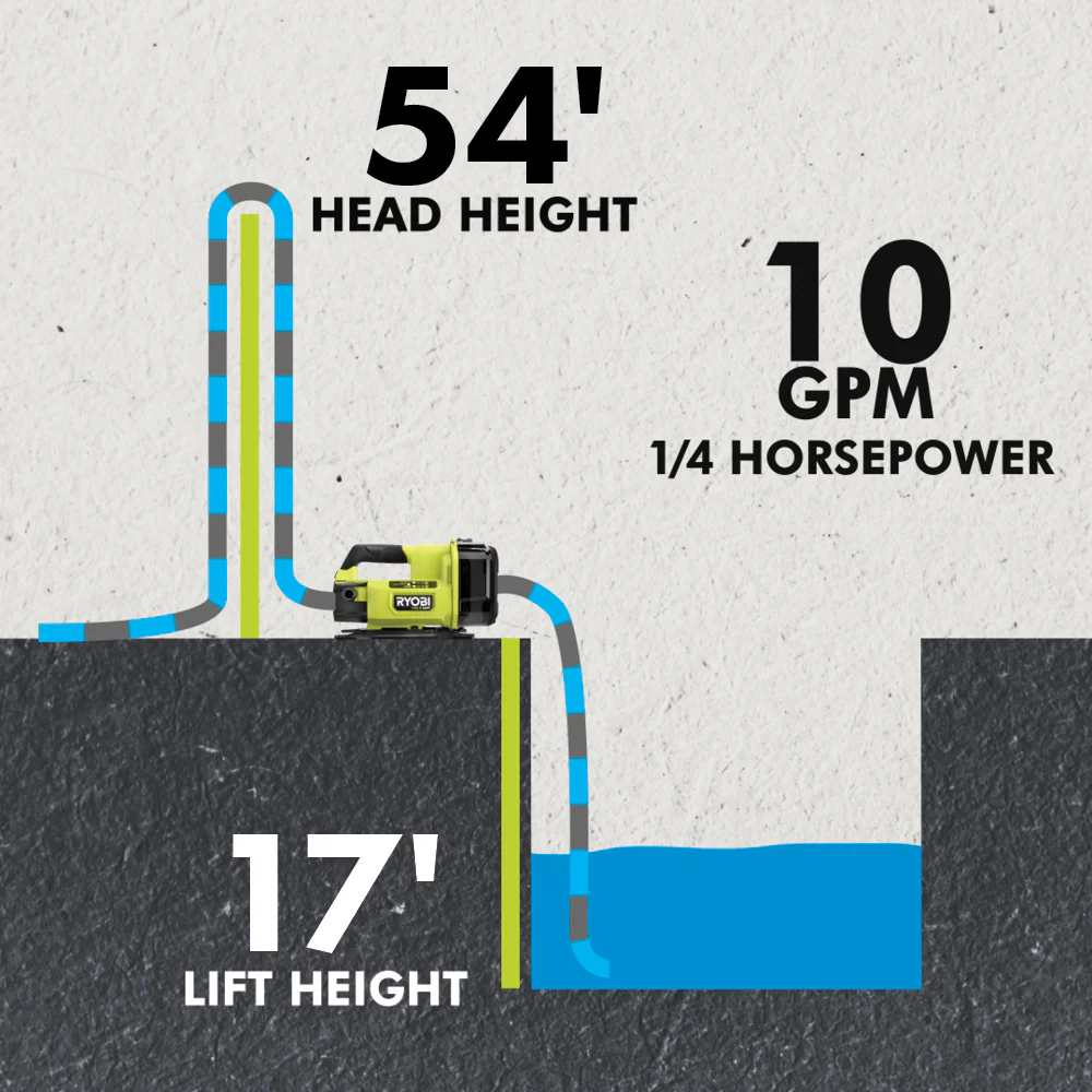 18V ONE+ HP Transfer Pump - Image 3