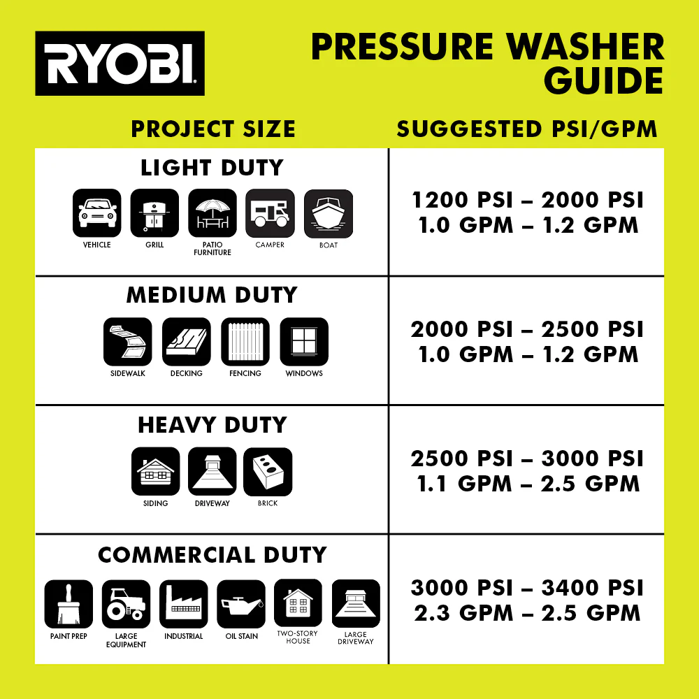 3000 PSI 1.1 GPM BRUSHLESS ELECTRIC PRESSURE WASHER WITH 12" 2300 PSI SURFACE CLEANER - Image 7