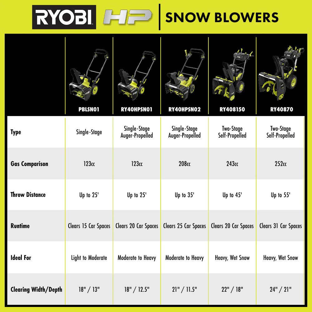 40V HP Brushless 21” Single-Stage Auger-Propelled Snow Blower - Image 12